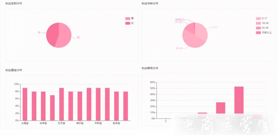 在B站萬物皆可恰飯-如何選擇合適的B站UP主進(jìn)行品牌營銷?